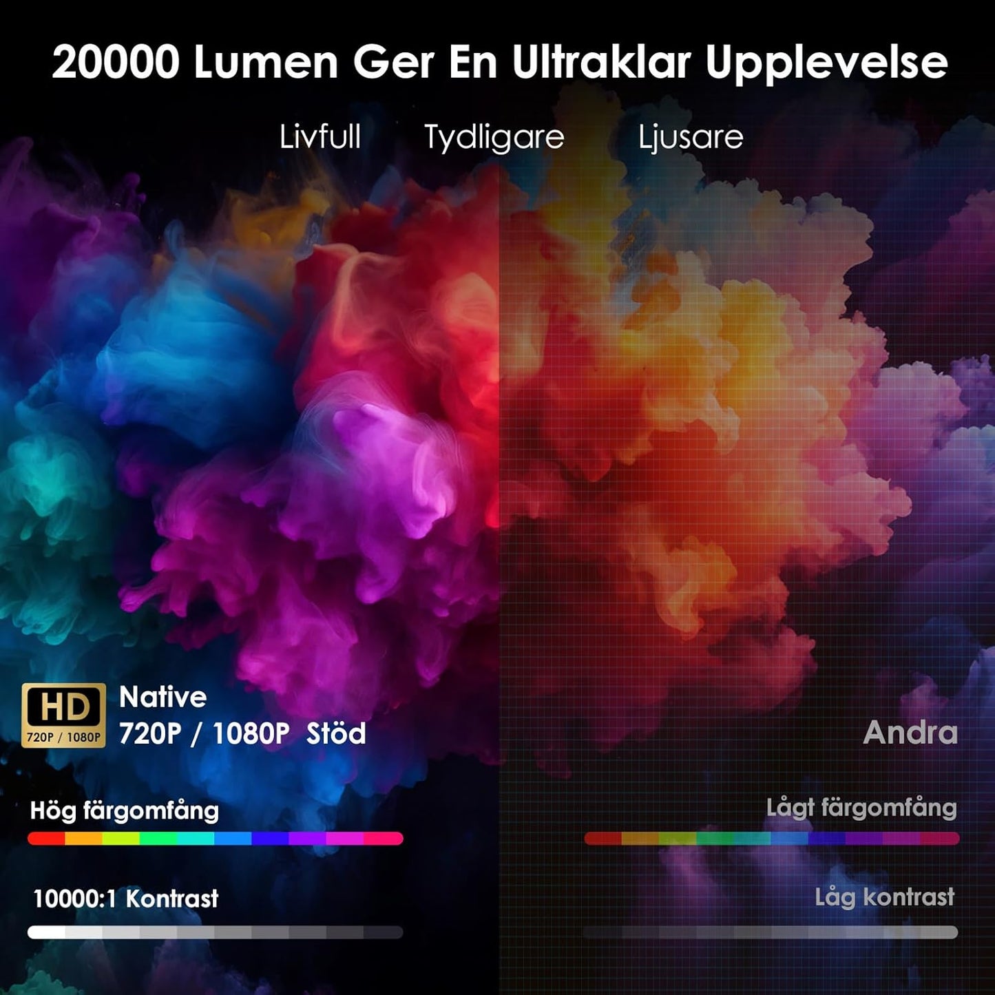 LumaCast 4K Portable Projector – Smart Home Theater
